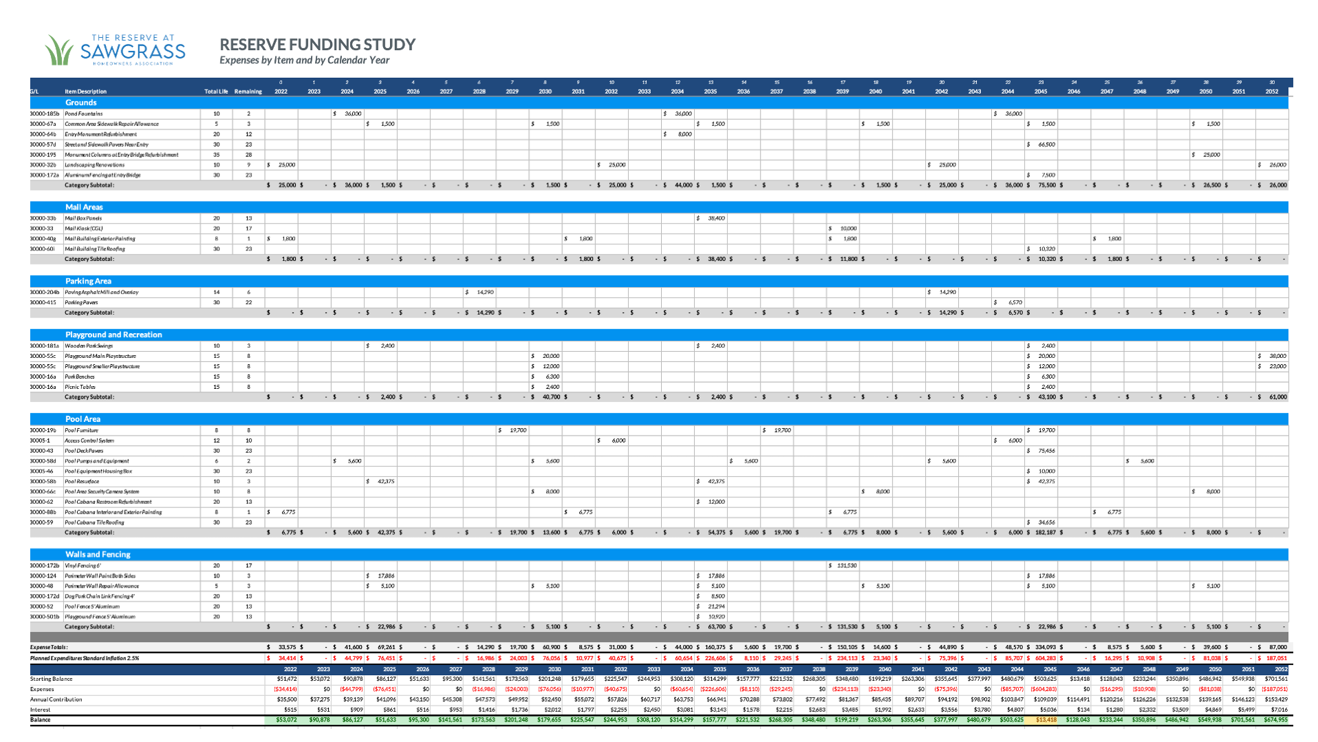 Reserve Funding Plan