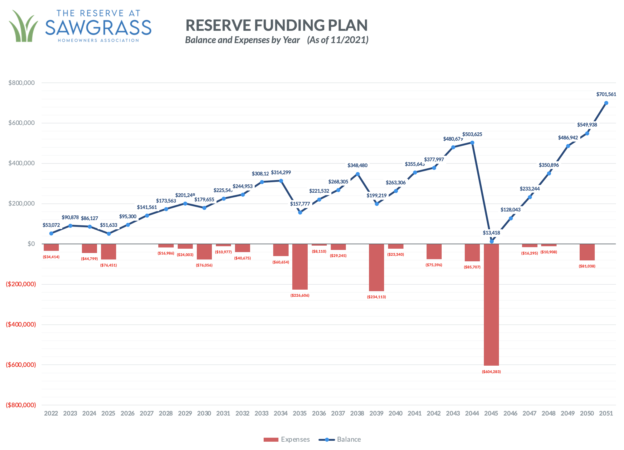 reservefundingchart