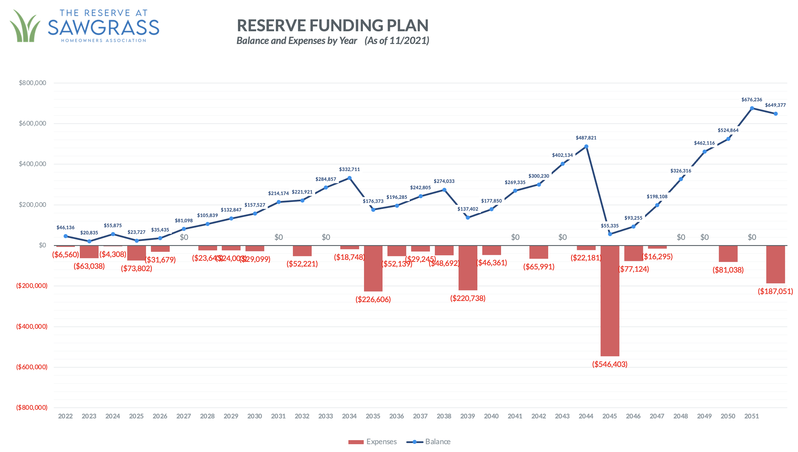reservefundingchartFY23