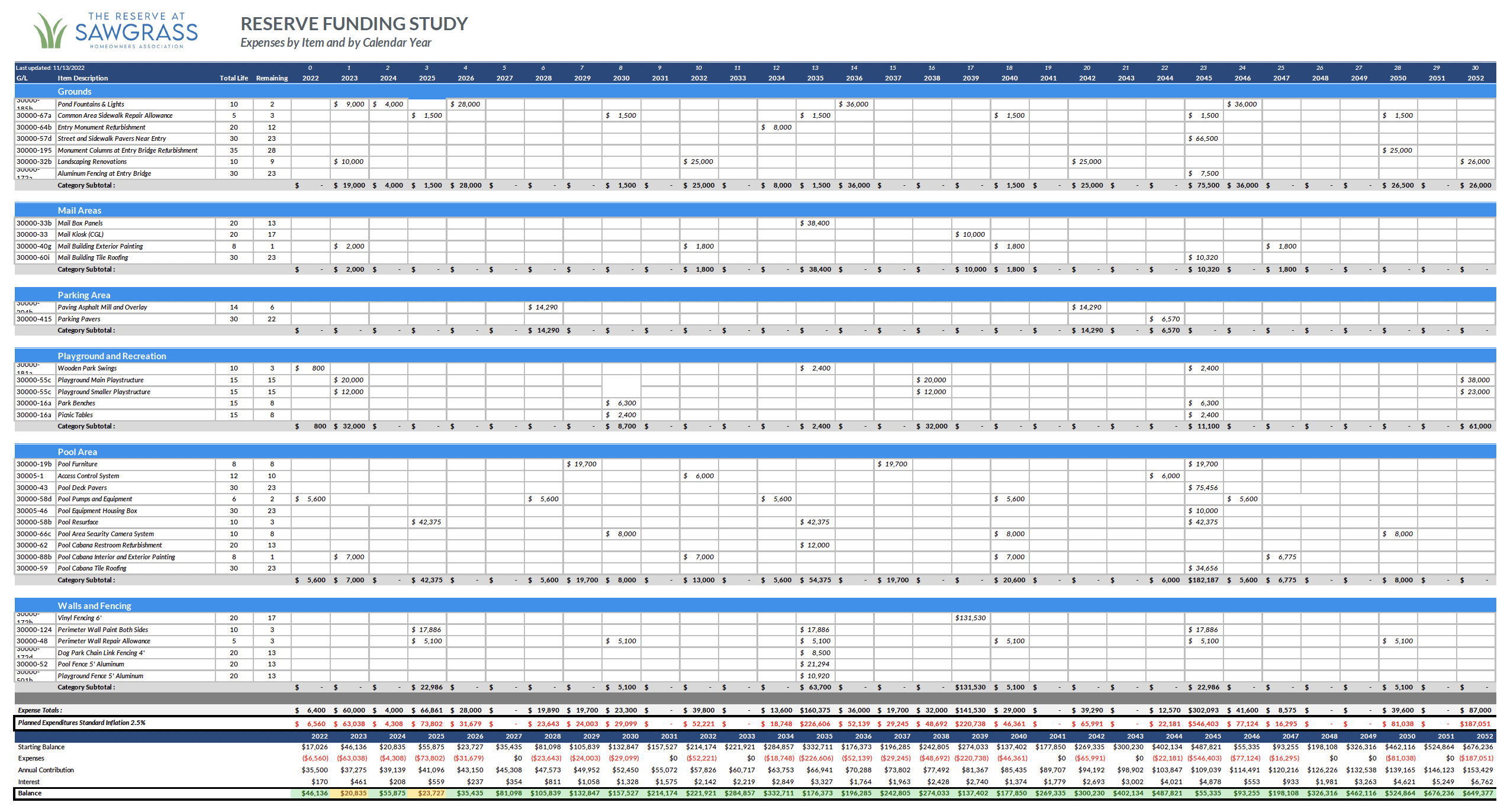 reservefundingsheetFY23